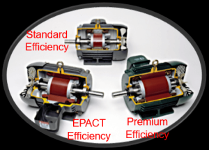 Will Energy Savings Pay You Back?